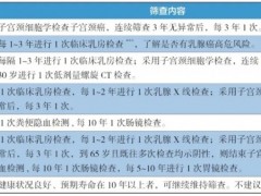 2025上海抗癌协会最新推荐:癌症怎么预防复发转移、怎么做康复、怎么用抗癌疫苗,一次全说清