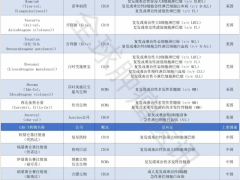 天价疗法免费用,想了解CART细胞疗法的患者看过来