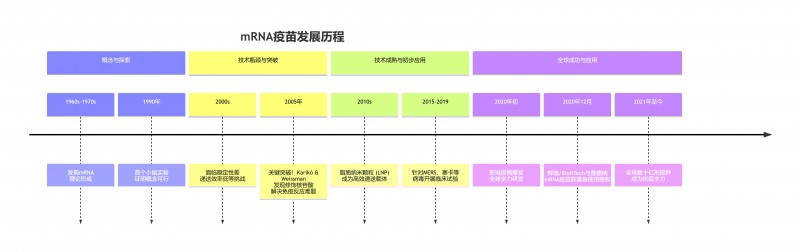 mRNA疫苗发展历程时间轴
