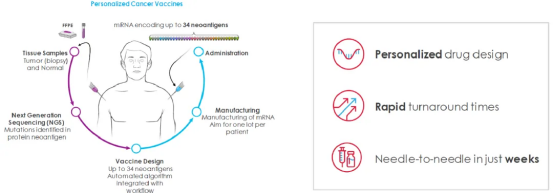 个性化肿瘤疫苗mRNA-4157