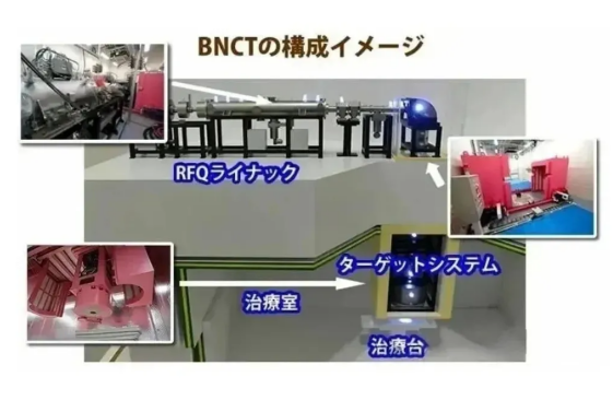 日本硼中子治疗的构成