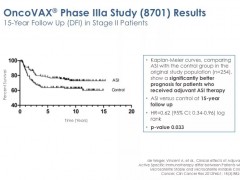 四大肠癌疫苗精准清除残留癌细胞，终结早期复发