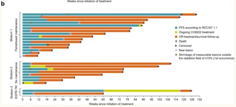 BI1361849-mRNA疫苗的治疗数据