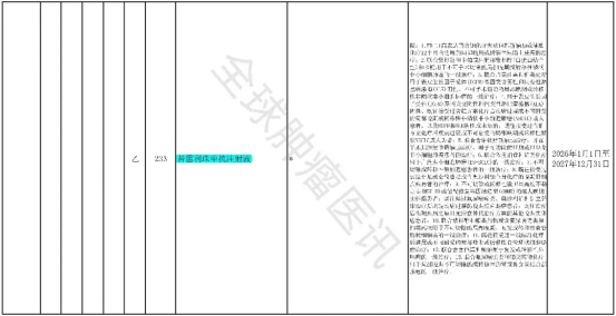 2025年版医保目录协议期内谈判西药部分