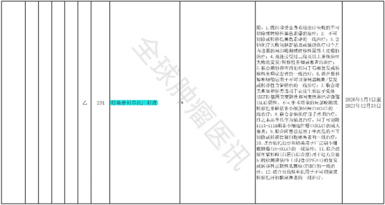 2025年版医保目录协议期内谈判西药部分