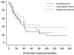 质子治疗肺癌控病率89%，5年生存率70%，九成患者仅出现轻微副作用