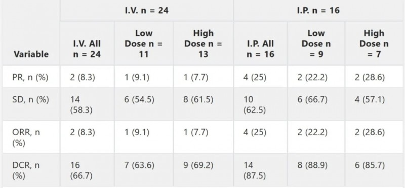 CEA CART细胞疗法治疗数据