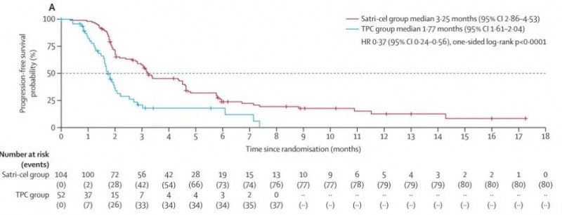CART细胞疗法治疗晚期胃癌的数据