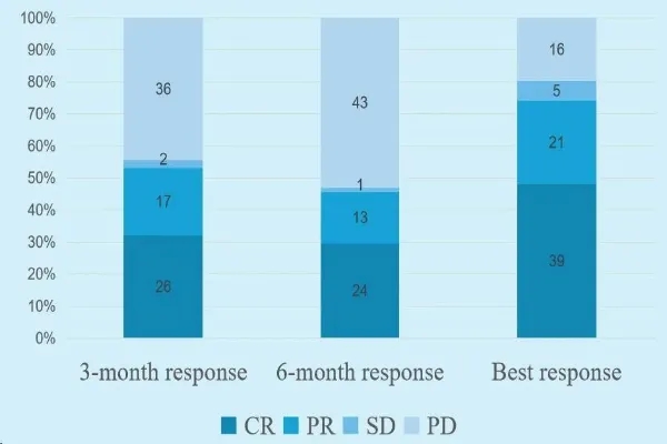 雷尼基奥仑赛治疗数据