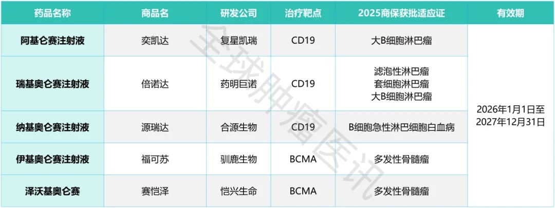 纳入商保的CART细胞疗法