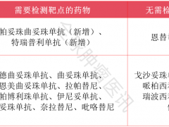 早期乳腺癌术后预防复发的措施：3大注意事项+5大前沿技术打破复发魔咒，助力长生存