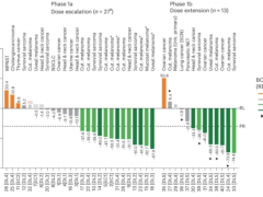 2026八大TCRT细胞疗法重磅突破，横扫肝癌/肠癌/胰腺癌等六大癌种，100%控病率+3倍生存期