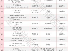 终于盼到了！2026年13款抗癌新药有望获批，从CAR-T到ADC，覆盖肺癌、胃癌等十大癌种