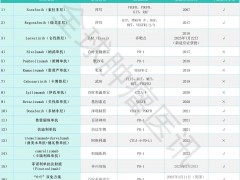 2026年肝癌“武器库”火力全开：16款肝癌新药+7大突破性技术！91%控病率+生存期超5年