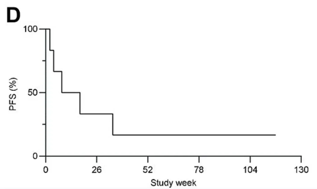 SCG101 TCR-T治疗肝癌的数据