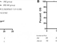 细胞治疗肝癌两个重大进展：NK生存率提升11%，CAR-T创8年生存奇迹