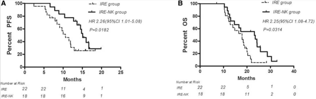 NK细胞疗法治疗肝癌的数据 NK细胞疗法治疗肝癌的数据