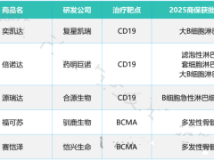 96%控病率炸翻医学界！2026年CART细胞疗法向“实体瘤”亮剑了