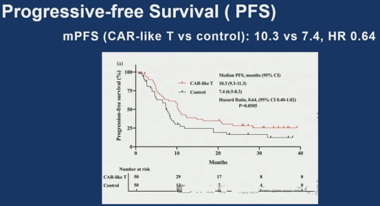 CART细胞疗法治疗胃癌的无进展生存期 CART细胞疗法治疗胃癌的无进展生存期