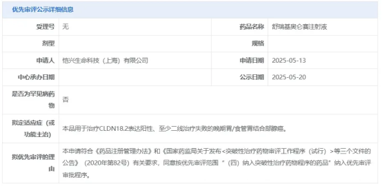 舒瑞基奥仑赛上市申请被受理 舒瑞基奥仑赛上市申请被受理
