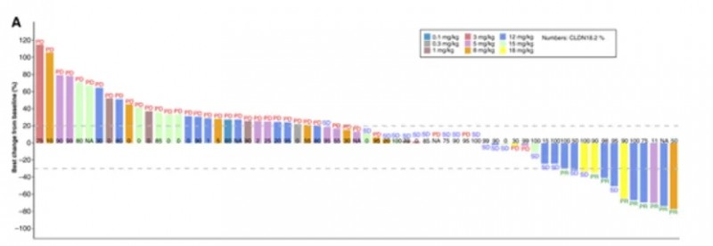 Givastomig治疗数据
