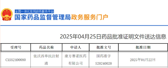 伊沃西单抗在中国获批上市