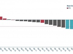 2026年一定要知道的十大非小细胞肺癌新药新技术