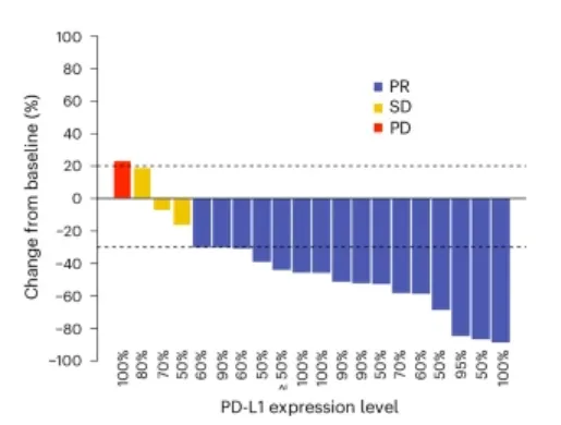 肠道菌群移植治疗非小细胞肺癌的数据