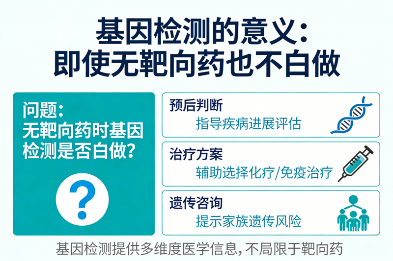 癌症基因检测究竟查什么？除了找靶向药，这5个“救命作用”一定要懂