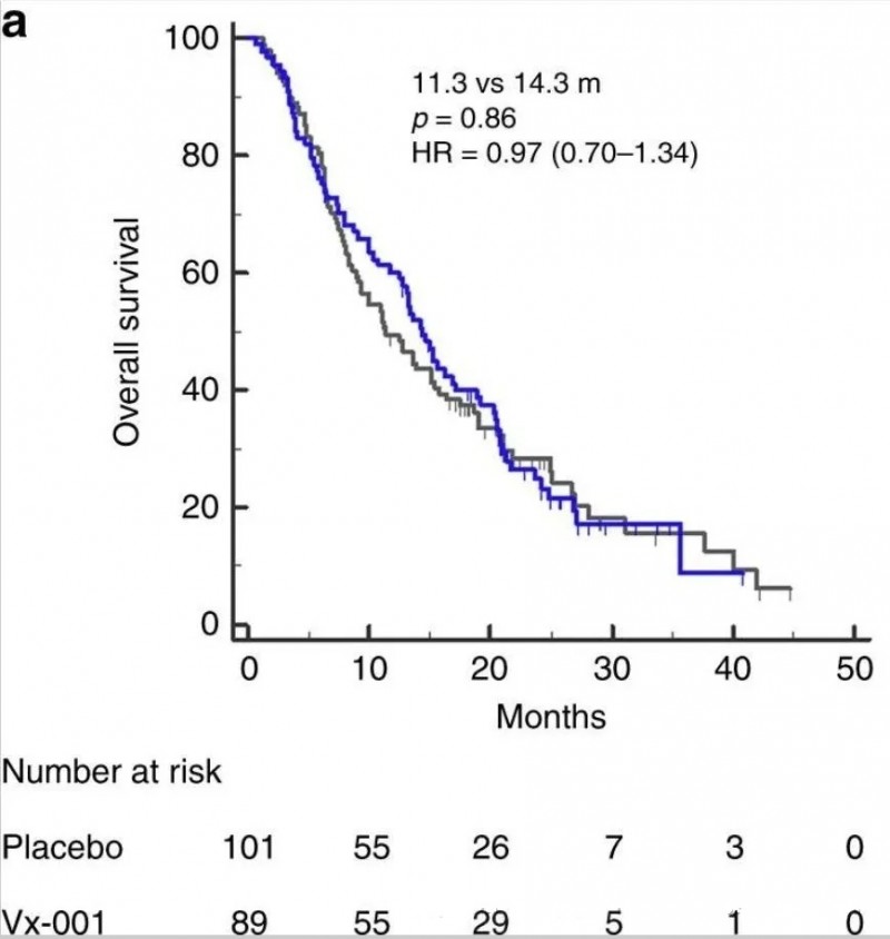 VX-001治疗肺癌的数据